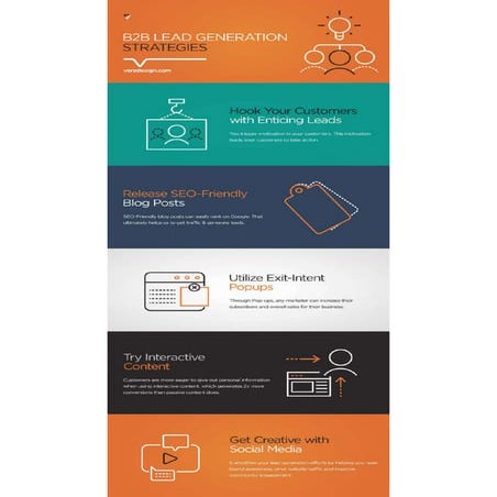 Image showcasing B2B Lead Generation Strategies to Generate Sales [Infographics] | PDF