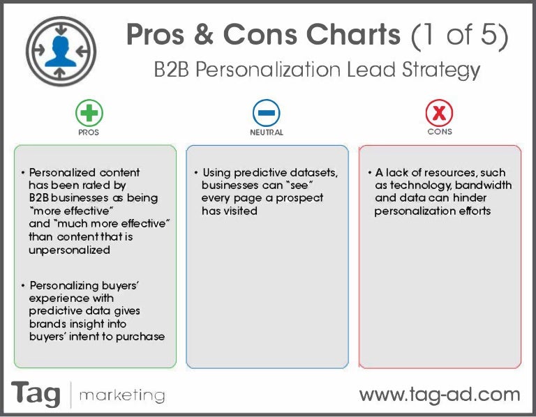 Pro Con Chart