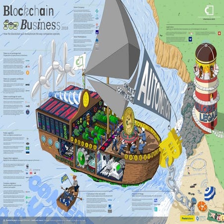 Infographic Blockchain for Business