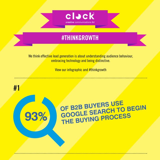 B2b buyer behaviour