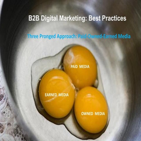 B2B Digital Marketing