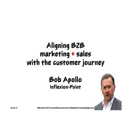 Aligning B2B marketing + sales with the customer journey