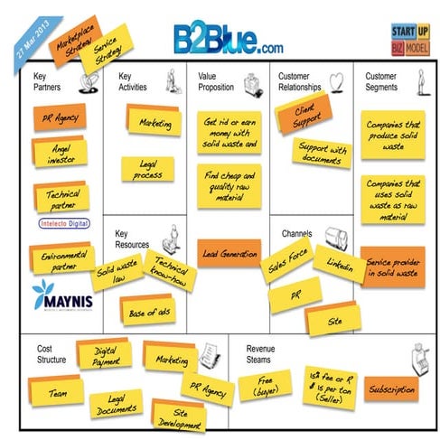 Business Model - B2Blue