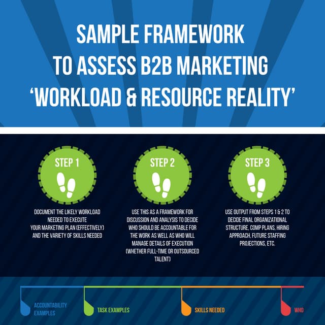 INFOGRAPHIC: Sample Framework to Assess B2B Marketing Department Workload