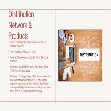 B2B PPT.pptx
