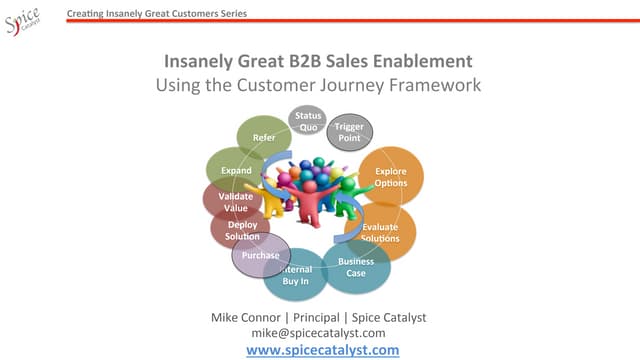 Stunning B2B Sales Enablement image
