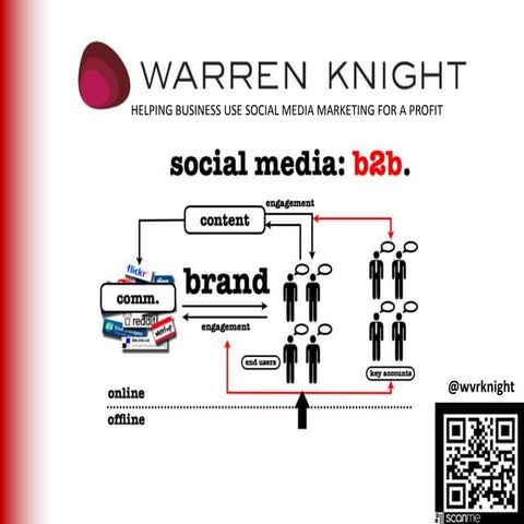 B2B social media marketing warren knight