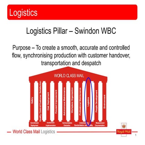 Logistics WCM Presentation Final - Converted (2)