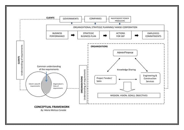 sample conceptual framework