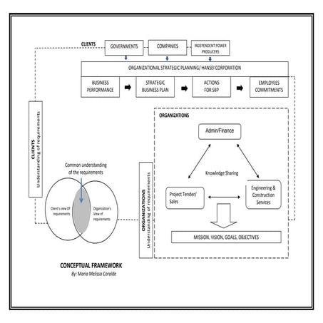 sample conceptual framework | PPT