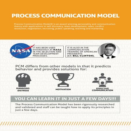 Process Communication Model (Paul Olteanu)