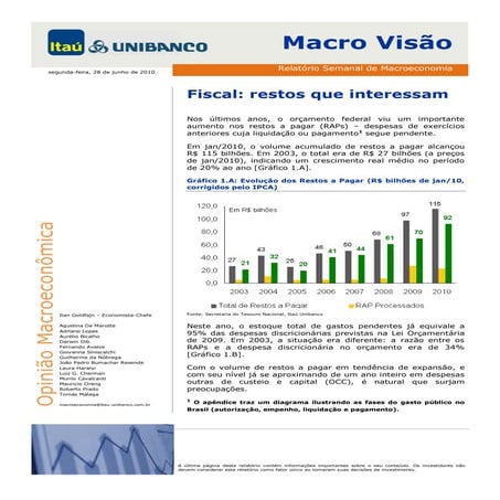 IU VISAO 100628 P - Fiscal