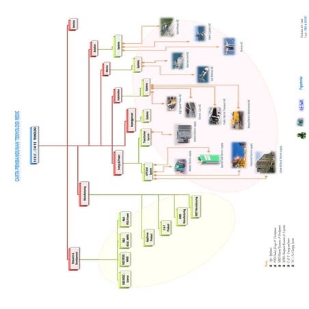 Presentation Chart of RESIC_5