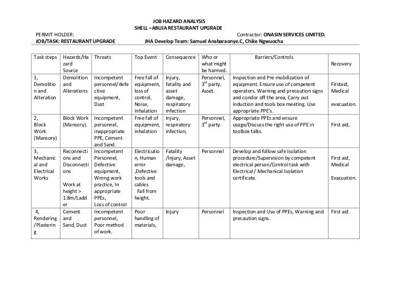 JHA SHELL RESTAUTRANT.
