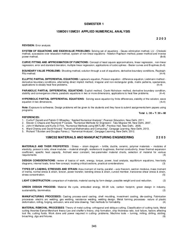 ME CIM Syllabus