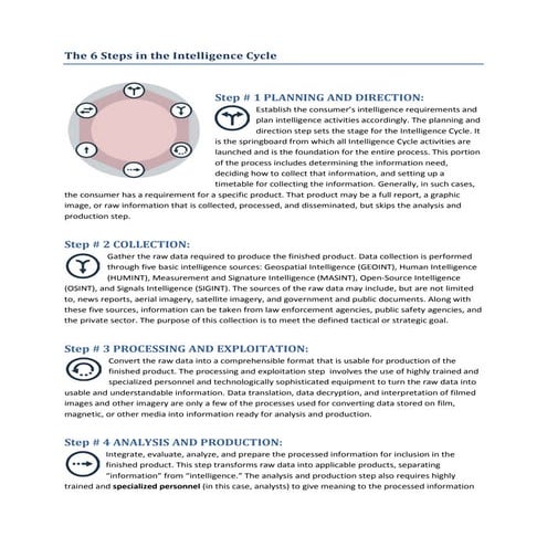 Intelligence Cycle | PPT