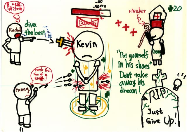 B4L7 Dialogue Mind Map 810 (Students' work)