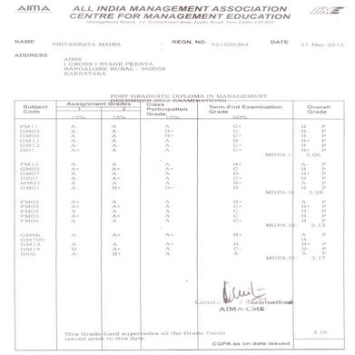 PGDM Final Mark Sheet | PDF