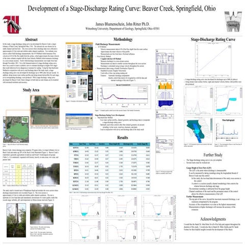 Senior Thesis Poster