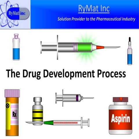 RyMat Drug Development Training Module