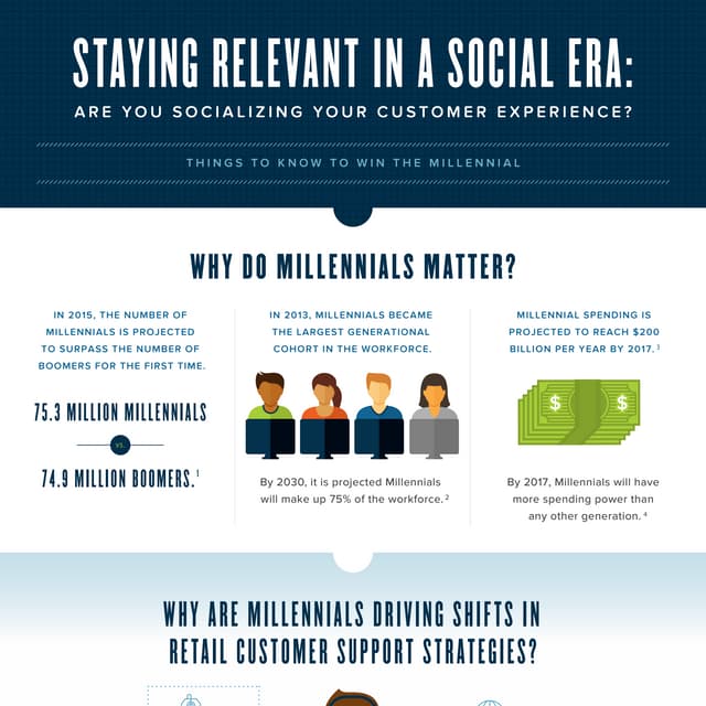 millennials-socializing-customer-experience