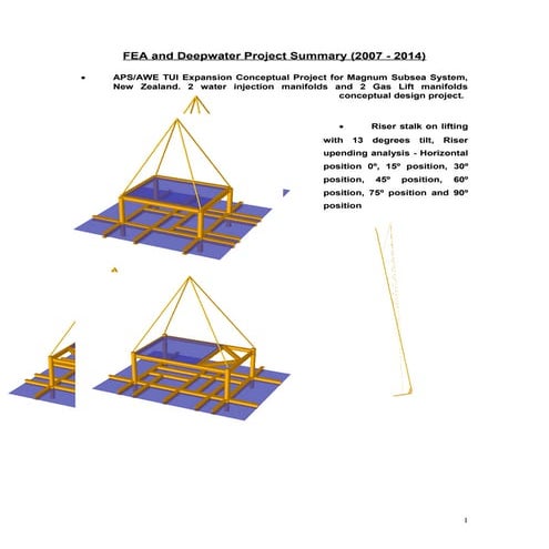 Sacs otc 2012 | PDF
