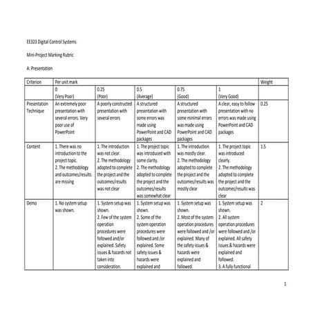 project marking rubric - EE323 2015