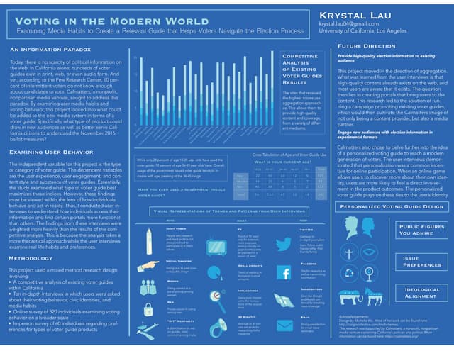 Krystal Lau Poster