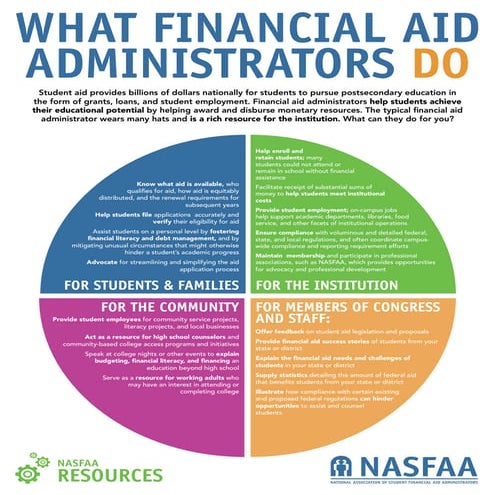Top 11 Metrics Every Financial Aid Director Should Be Measuring | PDF