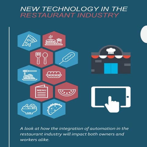 Top 10 tech trends in restaurant industry | PDF