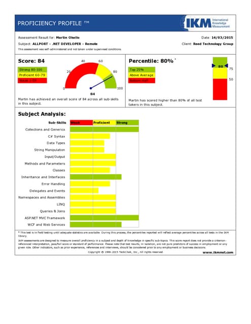 IKMTest-ResultMartinOKello1