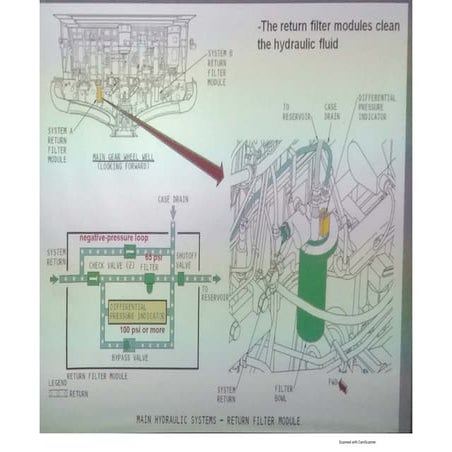 B737 NG HYD Sys 06MNSSAY25 part 2 (1).pdf