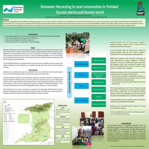 GWP Poster - RWH in Rural Communities