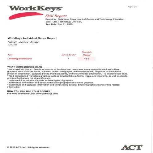 WorkKeys Individual Score Report 12-11-2015