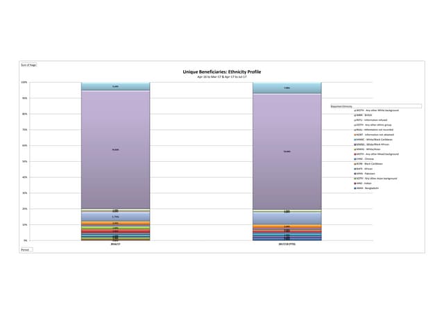 160823 Ethnicity Reporting for ABSS...