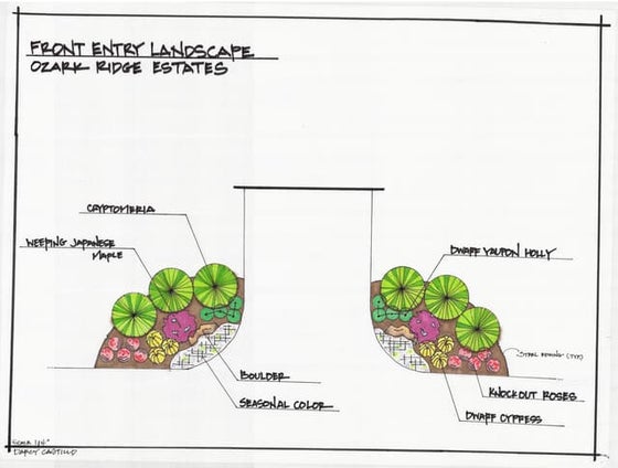 Berm | PDF