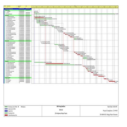 Bridge project | PDF