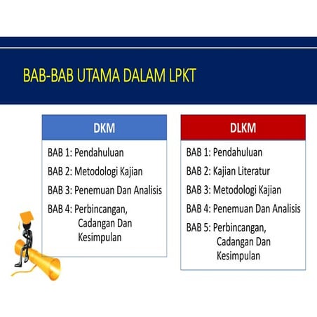 BAB-BAB UTAMA DALAM LPKT.pdf BES BES BEST