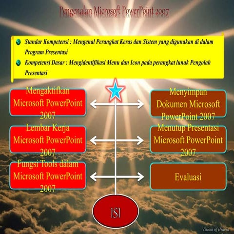 Pengenalan Ms. Powerpoint 2007