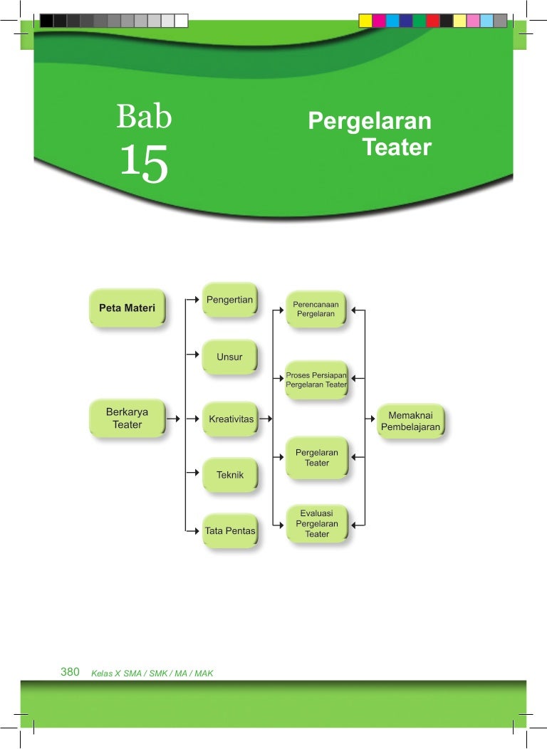 Contoh Soal Materi Kls 11 Teater