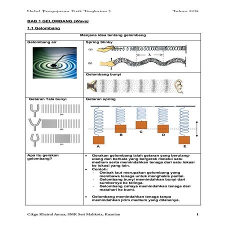 FIZIK BAB 1 GELOMBANG