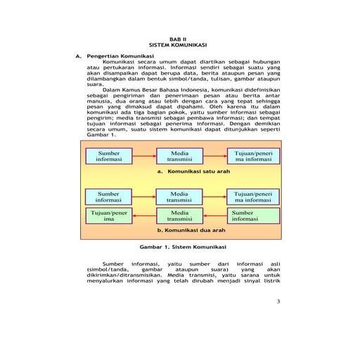 Bab 2 sistem komunikasi