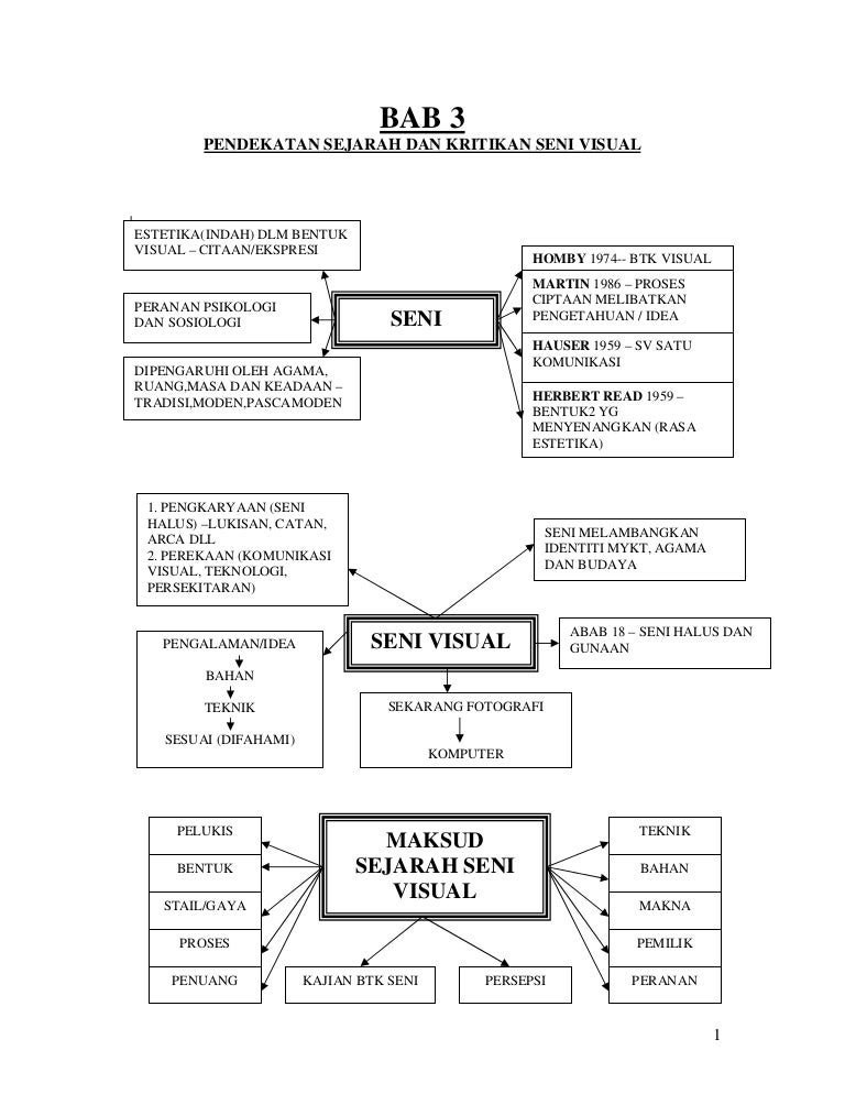 Peta Konsep Sosiologi Mgmp Sosiologi