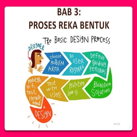 Bab 3 proses reka bentuk | PPTX