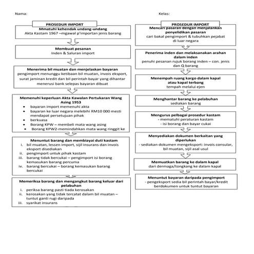 Perdagangan ( nota ringkas )