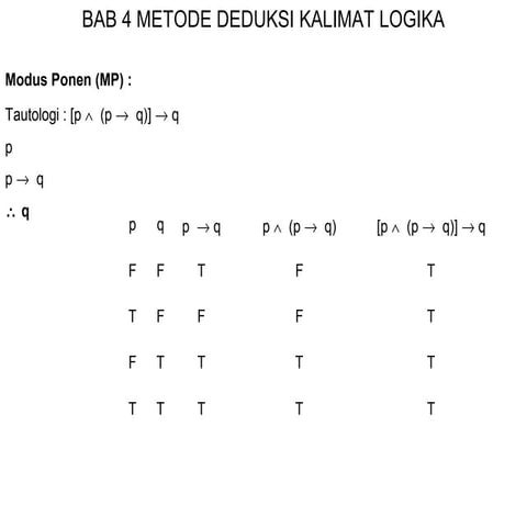 Logika Perguruan Tinggi:  Bab 4 Metoda Deduksi