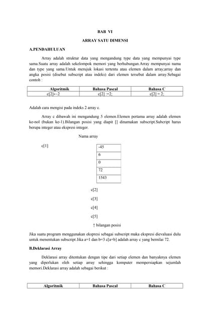 materi array 1 dimensi 2 dimensi,multidimensi | PPTX