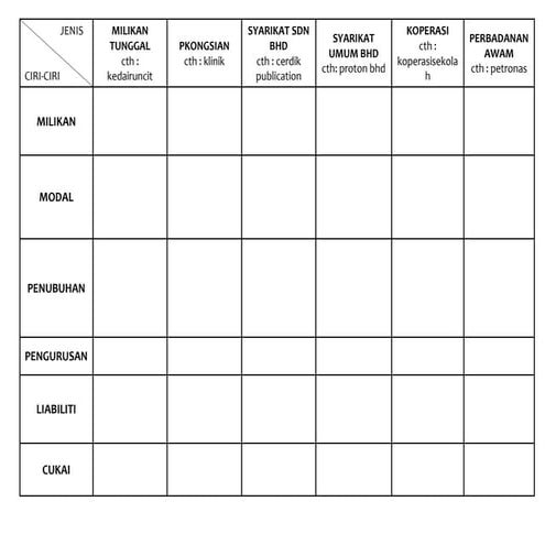 Bab 6 pemilikan perniagaan