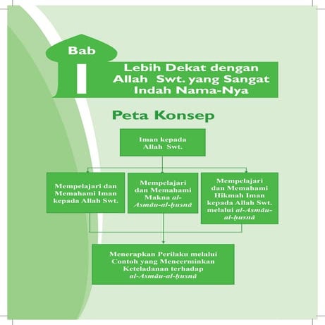Materi PAI Kelas 7 BAB I