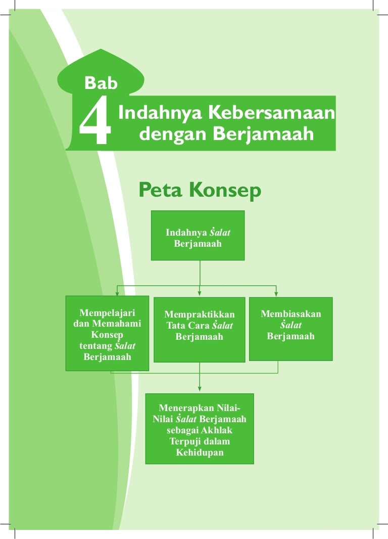 Materi Pai Kelas 7 Bab Iv